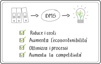 vantaggi software DMS schema